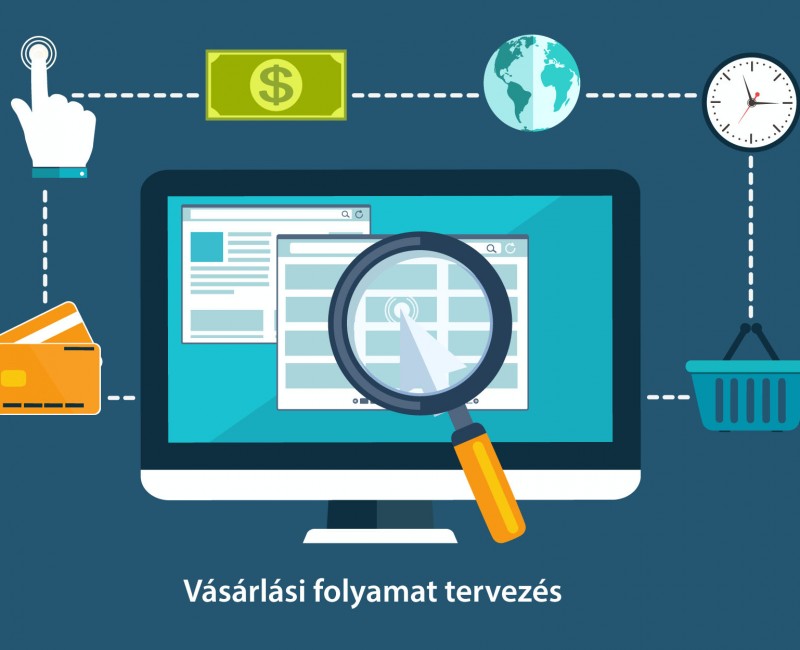 Tudatos vásárlási folyamat tervezés
